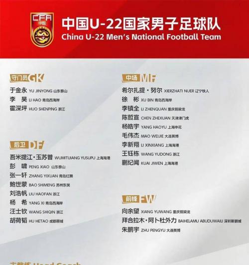 直播吧：国足拟征调徐彬、李昊等U23国脚参加3月FIFA系列赛