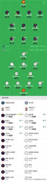 欧冠奖金：阿森纳9344万镑登顶！巴黎第2皇马第3，曼城出局8341万