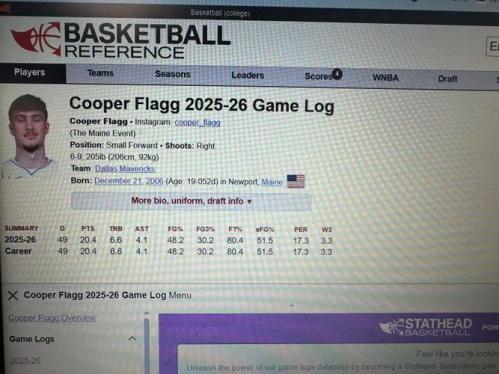 新秀榜：克尼佩尔居首 弗拉格次席 埃奇库姆第3 国王次轮秀升第4