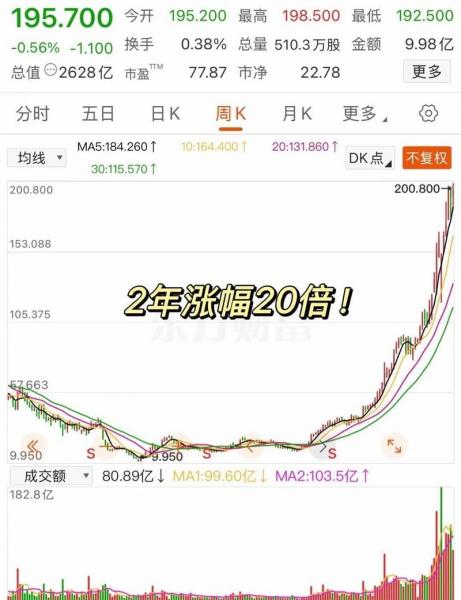 TA：恩佐净账面价值仍有7760万镑，若转会费低于7500万镑将亏损