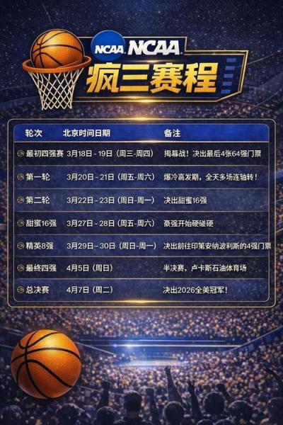 疯三64进32:迪班萨出局彼得森迎强敌 布泽尔涉险过关 UCLA对康大 疯三64进32:迪班萨出局彼得森迎强敌 布泽尔涉险过关 UCLA对康大